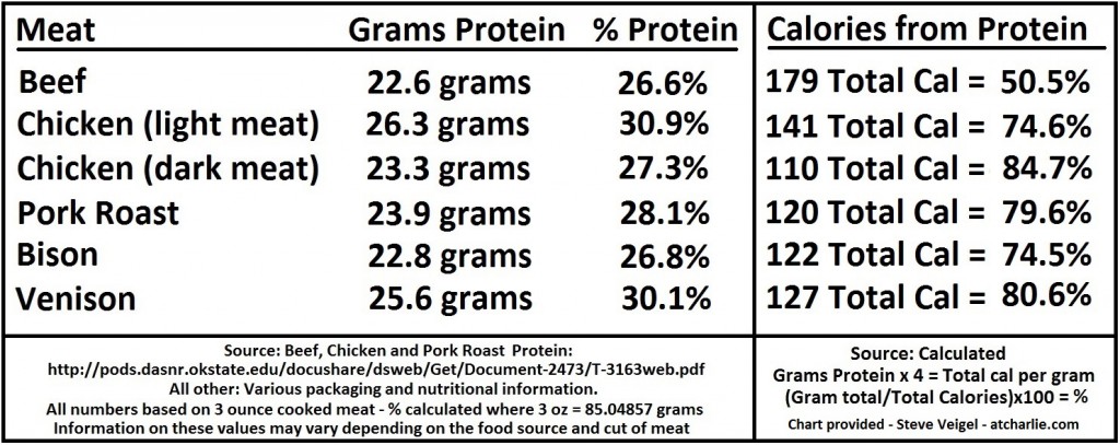 Click on chart to enlarge