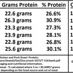 PerCentProteinThumb